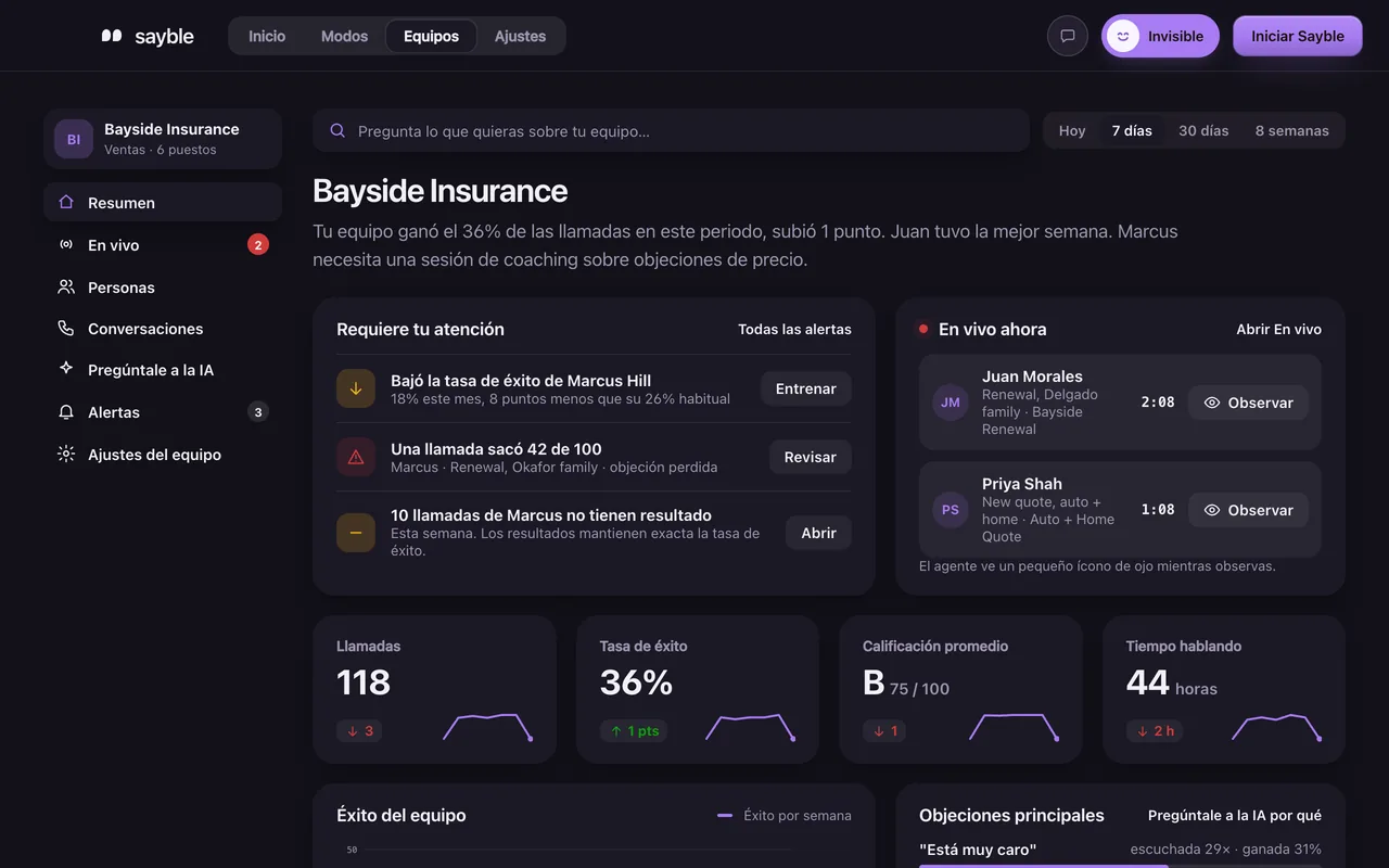 El resumen de Sayble Teams: lo que requiere tu atención, llamadas en vivo, llamadas, tasa de éxito, calificación y tiempo hablando de un equipo de ejemplo